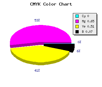 CMYK background color #ED5374 code