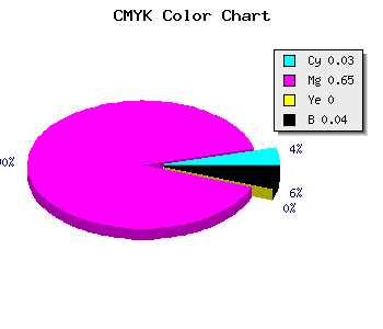CMYK background color #ED56F5 code