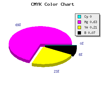 CMYK background color #ED58BB code