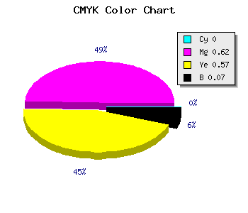 CMYK background color #ED5A67 code