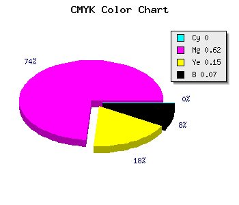 CMYK background color #ED5AC9 code