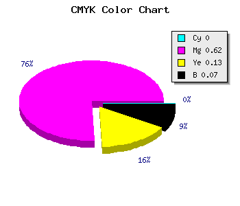 CMYK background color #ED5BCE code