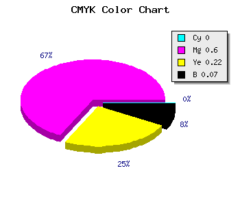 CMYK background color #ED5EB8 code
