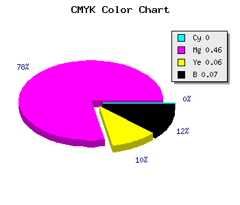 CMYK background color #EE80E0 code
