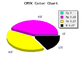 CMYK background color #EEC2C6 code
