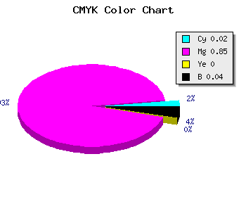CMYK background color #EE24F4 code