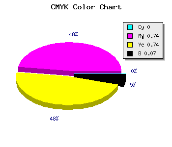CMYK background color #EE3E3E code