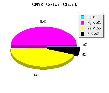 CMYK background color #EE576A code