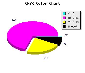 CMYK background color #EE5CC0 code