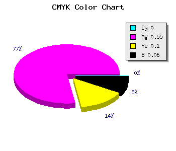 CMYK background color #EF6CD8 code