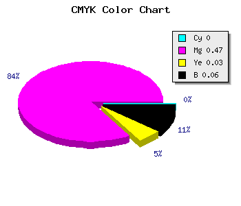 CMYK background color #EF7FE9 code