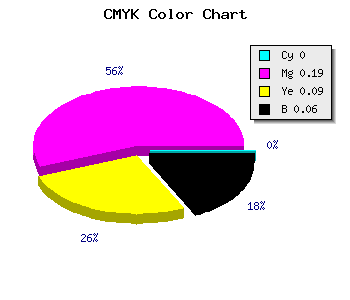 CMYK background color #EFC1D9 code