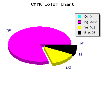 CMYK background color #EF5BD8 code