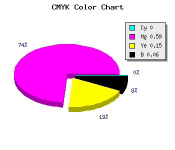 CMYK background color #EF61CC code