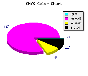 CMYK background color #F07EE4 code
