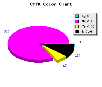 CMYK background color #F08AEA code
