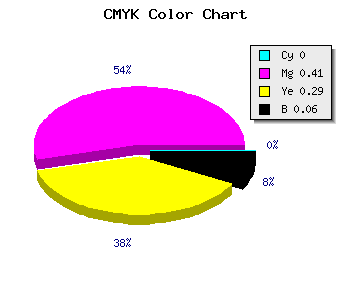 CMYK background color #F08EAA code