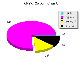CMYK background color #F08EDF code