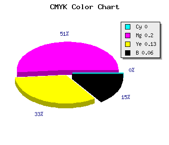 CMYK background color #F0C0D0 code
