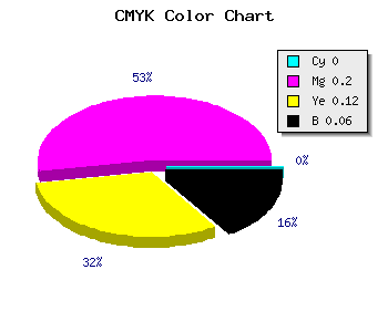 CMYK background color #F0C1D3 code