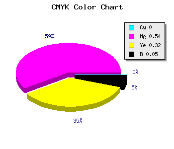 CMYK background color #F170A3 code