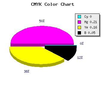 CMYK background color #F1BFCB code