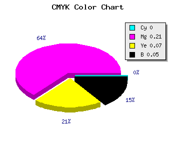 CMYK background color #F1BFDF code