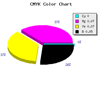 CMYK background color #F1E1E1 code