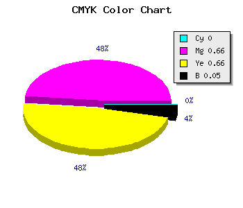 CMYK background color #F15151 code