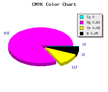 CMYK background color #F15ADD code