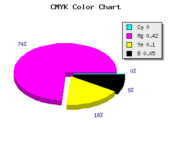 CMYK background color #F28CDB code