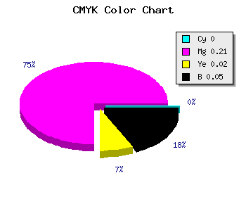 CMYK background color #F2BFEE code
