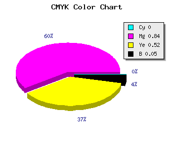 CMYK background color #F22673 code