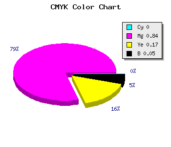CMYK background color #F226C9 code