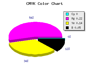 CMYK background color #F3BDD0 code