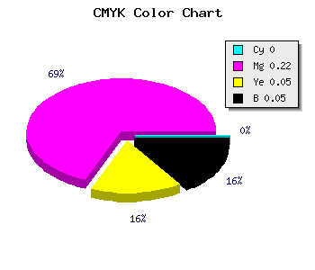CMYK background color #F3BDE8 code