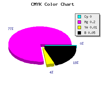 CMYK background color #F3C3F1 code