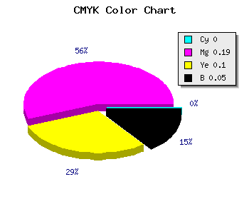 CMYK background color #F3C6DB code