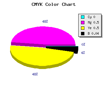 CMYK background color #F47A7A code