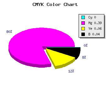 CMYK background color #F496E5 code