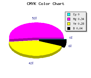 CMYK background color #F4A2B0 code