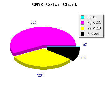 CMYK background color #F4BCD5 code
