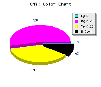 CMYK background color #F4BDCC code