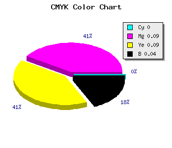 CMYK background color #F5E0E0 code