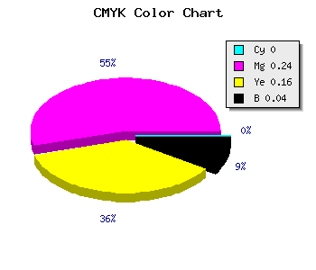 CMYK background color #F6BACF code