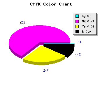 CMYK background color #F6BAE1 code