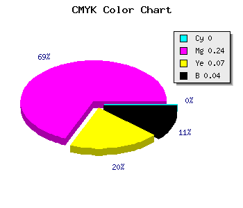 CMYK background color #F6BAE6 code