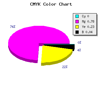 CMYK background color #F636BD code