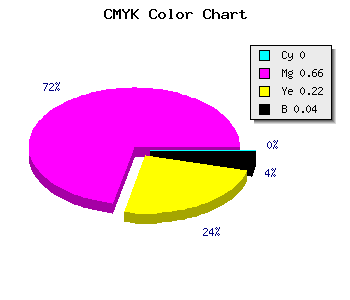 CMYK background color #F654BF code