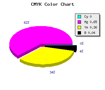 CMYK background color #F6559D code